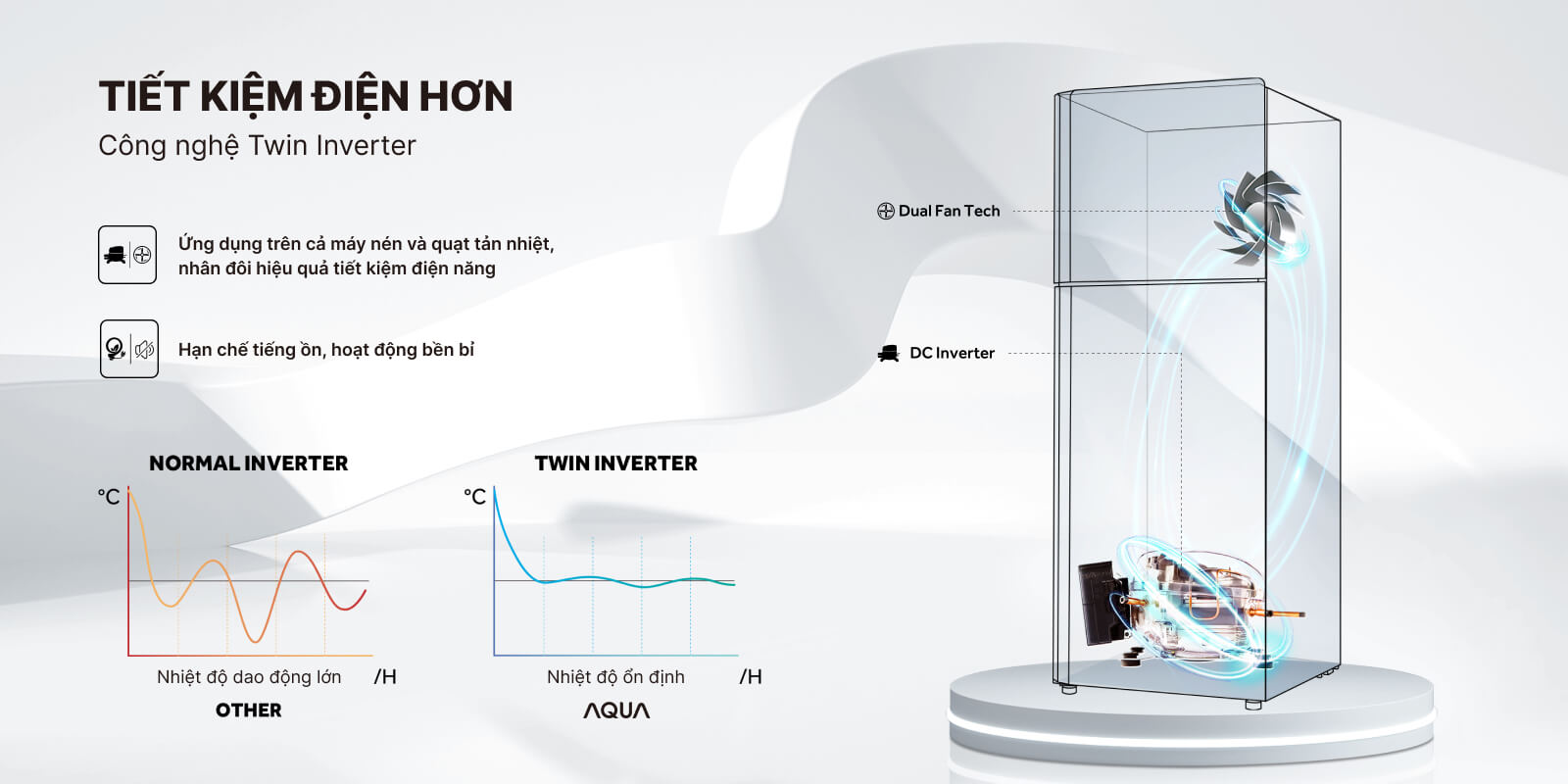 Tủ lạnh Aqua 236 lít Inverter AQR-T260FA
